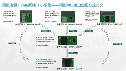 納芯微全面布局隔離器及隔離產品，賦能工控系統高可靠與高安全發展